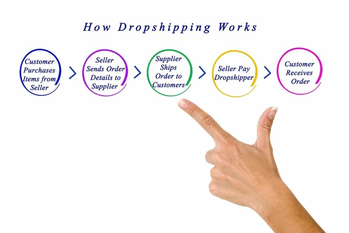 dropshipping tips 