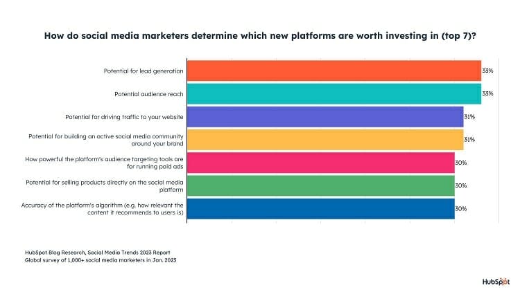 platforms with investments