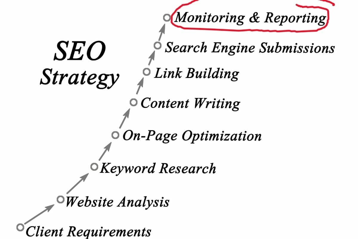 seo guide